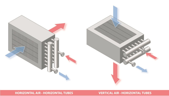 Heavy Duty Steam Coils